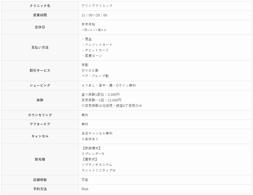 アリシアクリニック 詳細