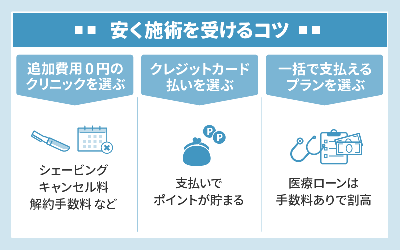 ▼安く脱毛を受けるコツ