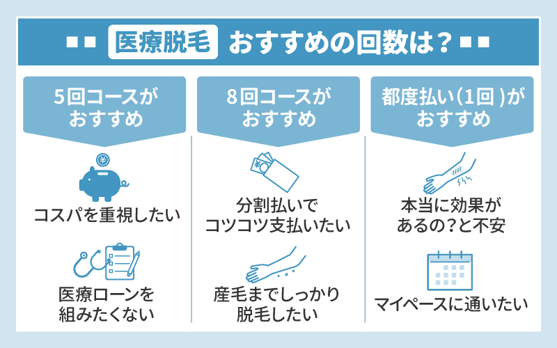 医療脱毛5回でも効果は期待できる？部位別におすすめ施術回数を解説