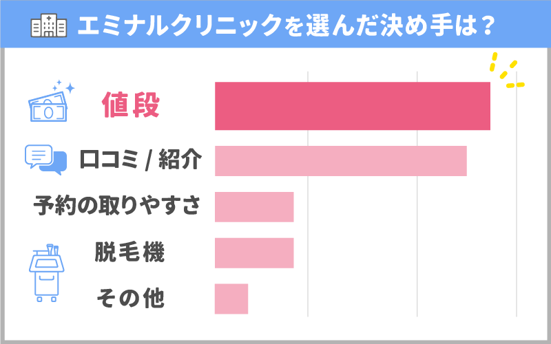 口コミで人気の理由は？エミナルクリックの特徴と料金