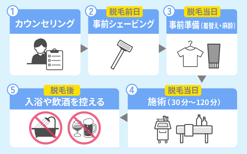 現役ナースが解説！VIO脱毛の施術の流れと注意事項