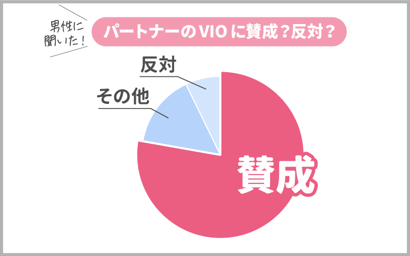 VIO脱毛中なことを彼氏に言う？パートナーのVIO脱毛には賛成派が8割