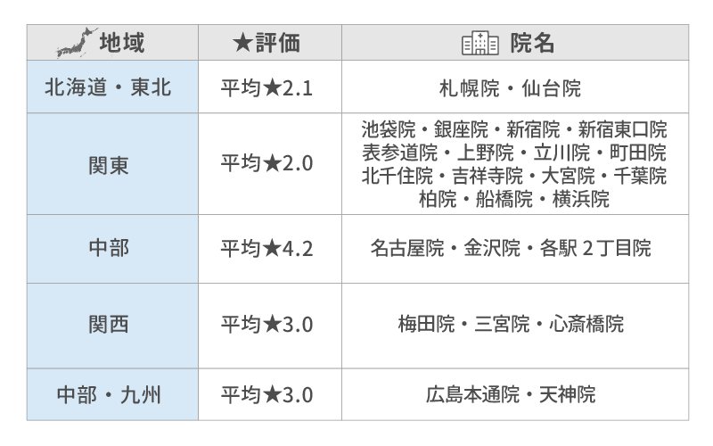 【地域別】じぶんクリニックの口コミ評判は？Googleマップの星評価をチェック