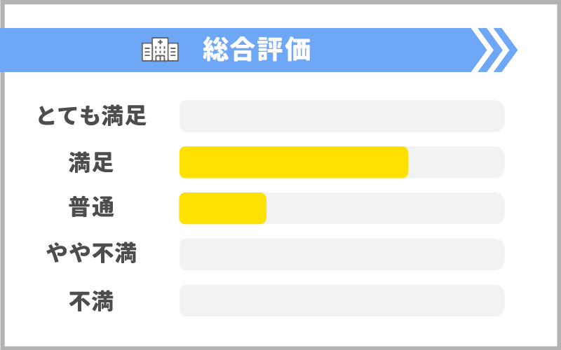 じぶんクリニックの良い口コミ（10件）