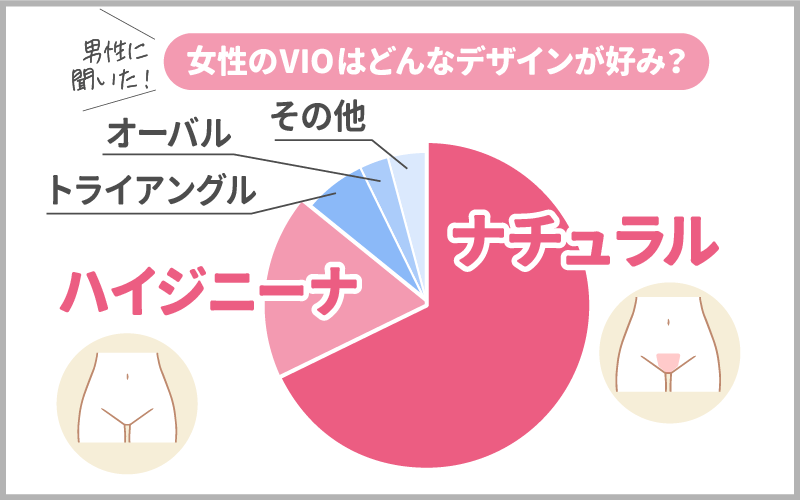 男性受けの良い形は「ナチュラル」と「ハイジニーナ」