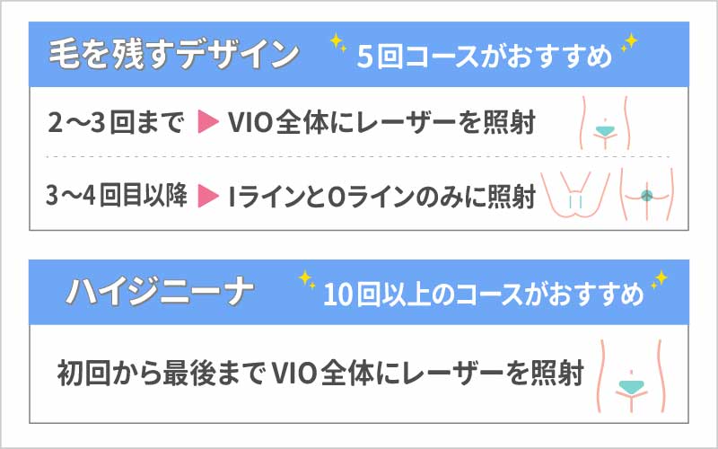 【医療脱毛】VIO脱毛に必要な回数や頻度はどれくらい？