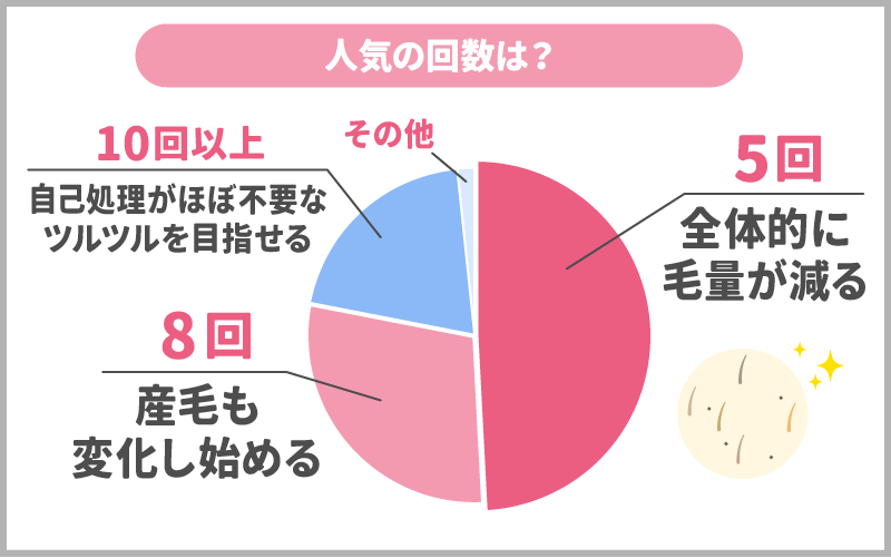 【効果】レジーナクリニックは8回だと足りない？全身脱毛の口コミ評判