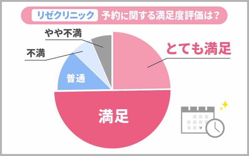 リゼクリニック口コミ