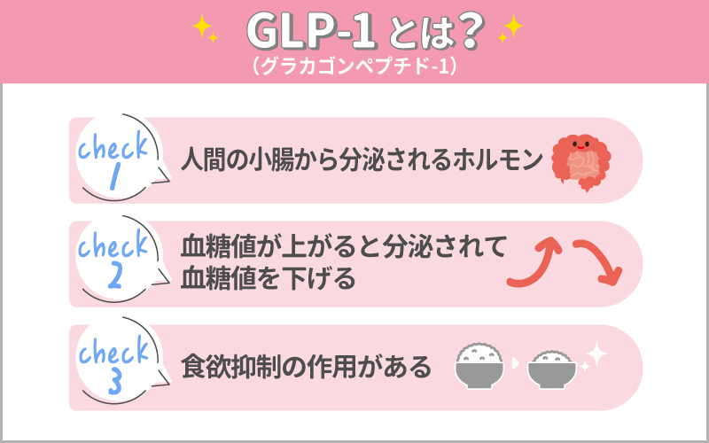 GLP-1とは