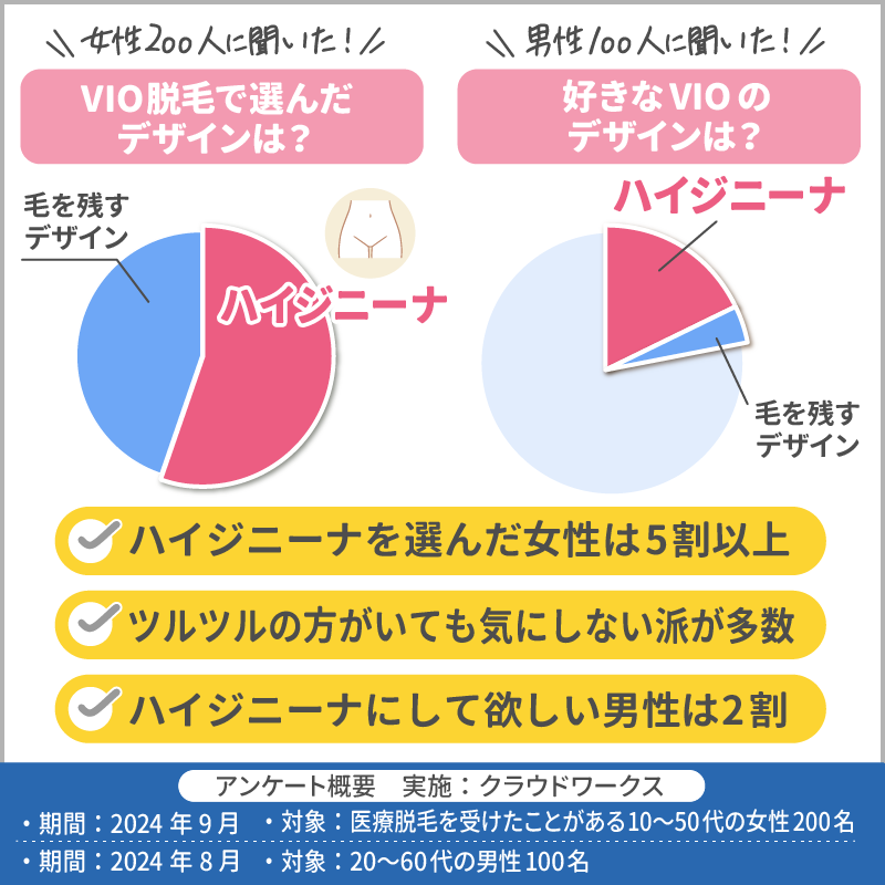 VIOはハイジニーナにしない方が良い？ツルツルの印象を300人にアンケート調査