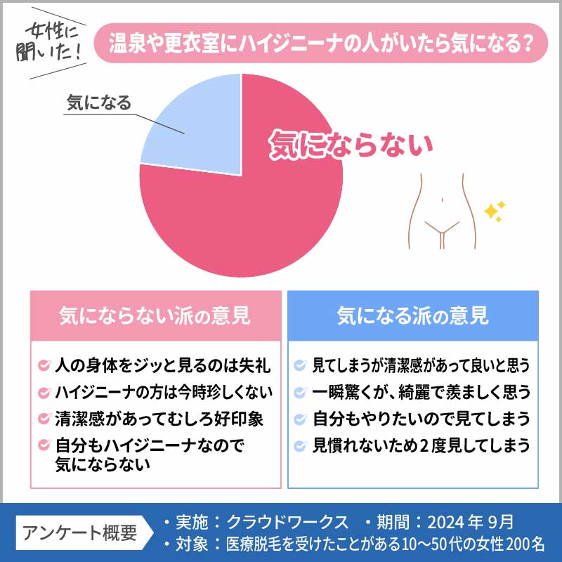 【女性意見】ハイジニーナの方がいても気にならない方は8割