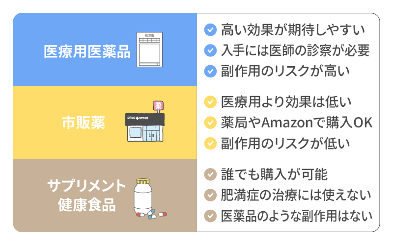 医療用医薬品と市販薬の違い