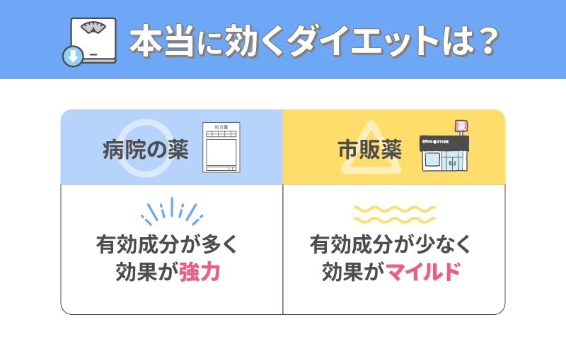 痩せる薬の種類11選！本当に効くダイエット薬は？効果と料金を紹介