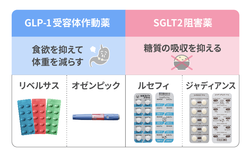 体重を減らすダイエット薬