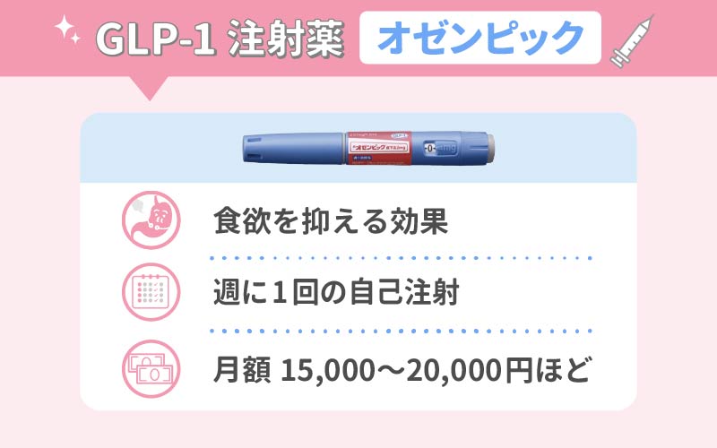 自己注射（オゼンピック）は週に1回だから続けやすい