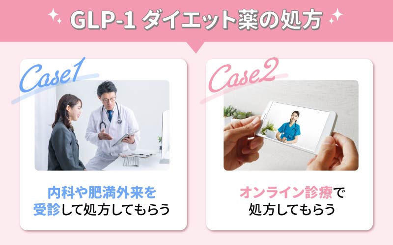 GLP-1ダイエット薬の入手方法