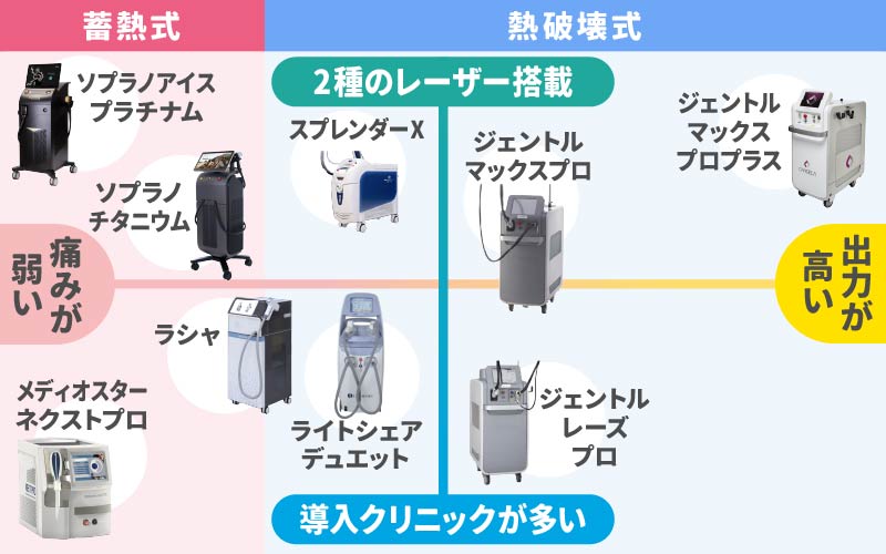 【熱破壊式】おすすめの脱毛機5選！産毛に効果が期待できる機種も紹介