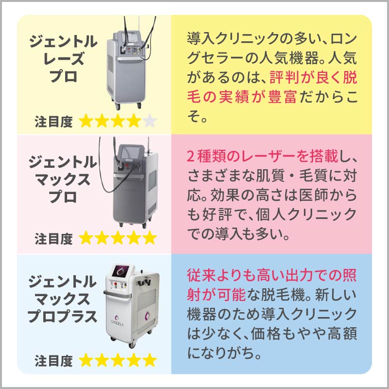 人気の熱破壊式医療脱毛