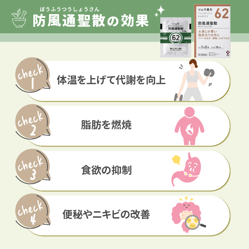 ダイエット漢方「防風通聖散」の効果