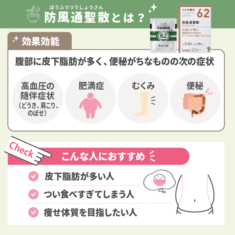 漢方で痩せることはできる？ダイエットで飲むなら「防風通聖散」がおすすめ