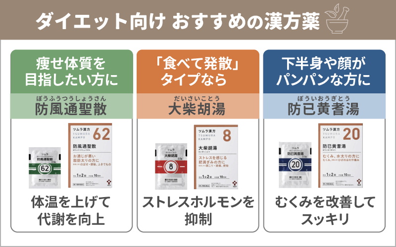 ダイエットにおすすめの漢方薬