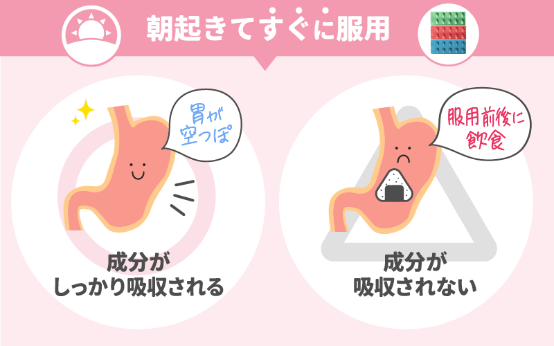 胃に食べ物が入っている状態での服薬はNG