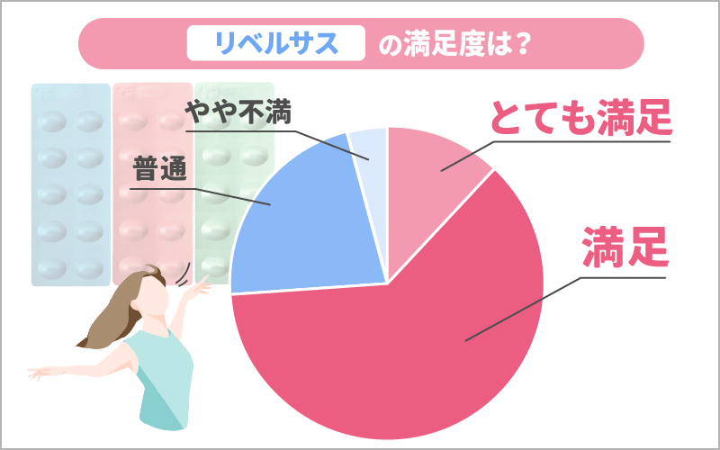 【口コミ満足度】リベルサスのダイエットは何キロ痩せる？症例を紹介