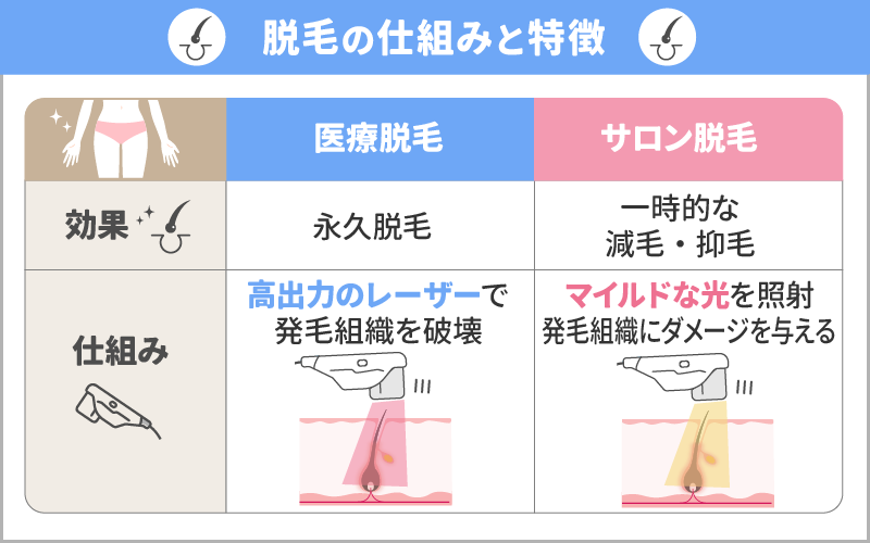 【医療脱毛】永久脱毛だから自己処理が不要な状態を長期間キープ